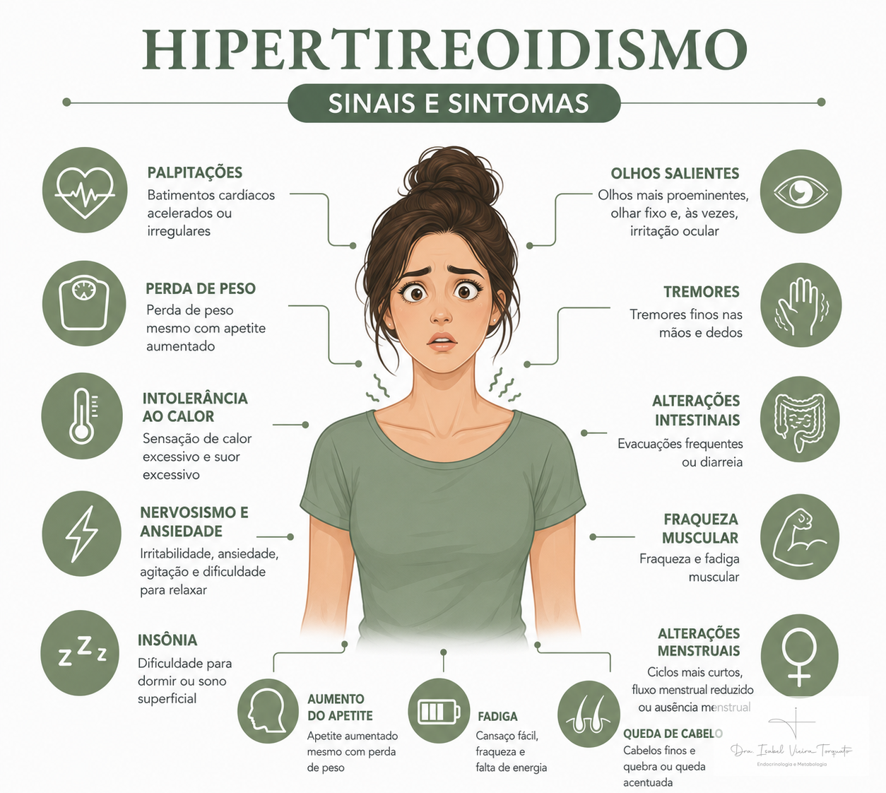 Infográfico de sinais e sintomas do hipertireoidismo