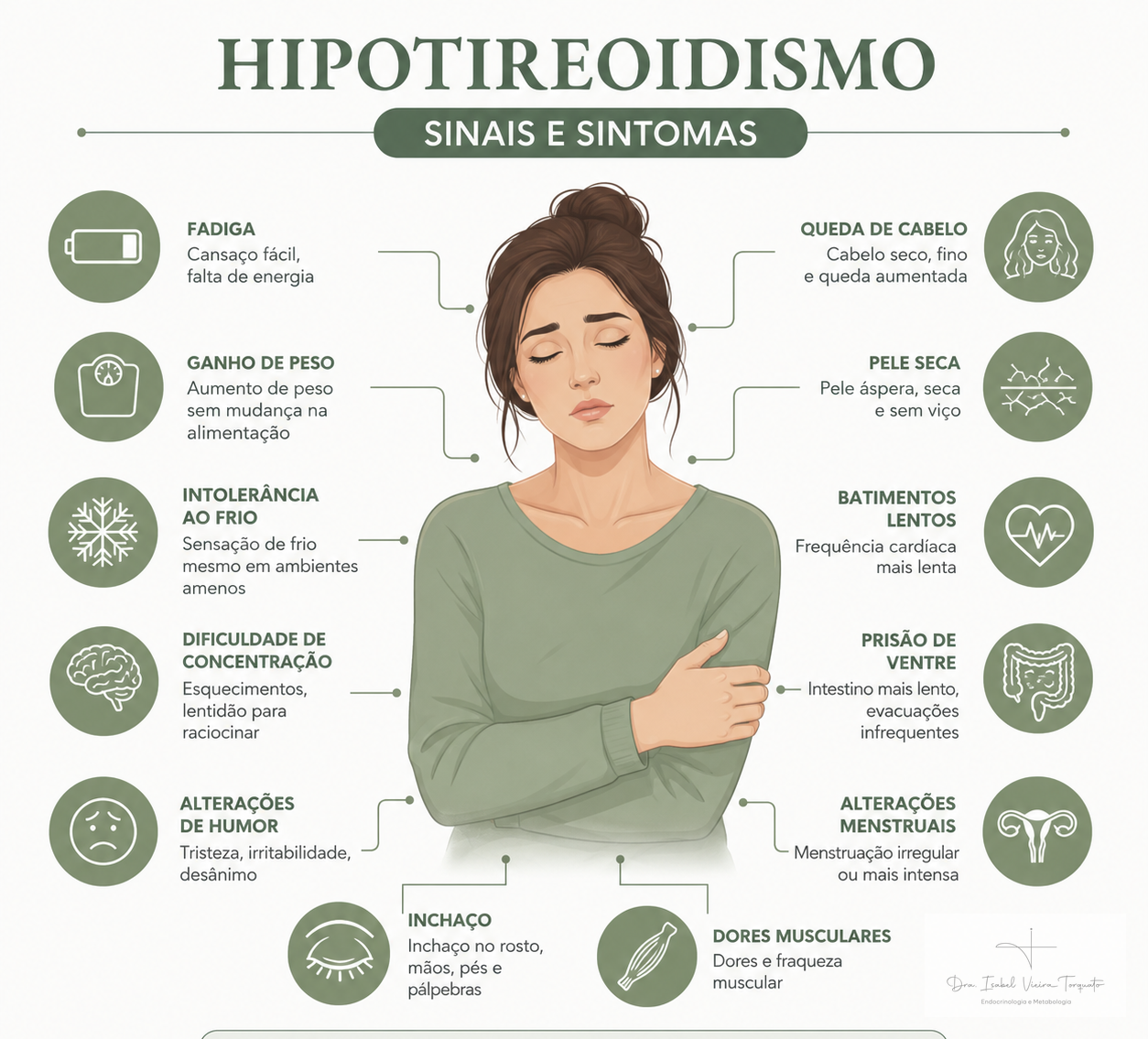 Ilustração dos possíveis sinais e sintomas do hipotireoidismo: fadiga, frio, pele seca, intestino preso e outras manifestações